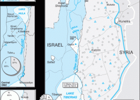 Onderhandelingen Israël en Syrië over Golan hoogvlakte