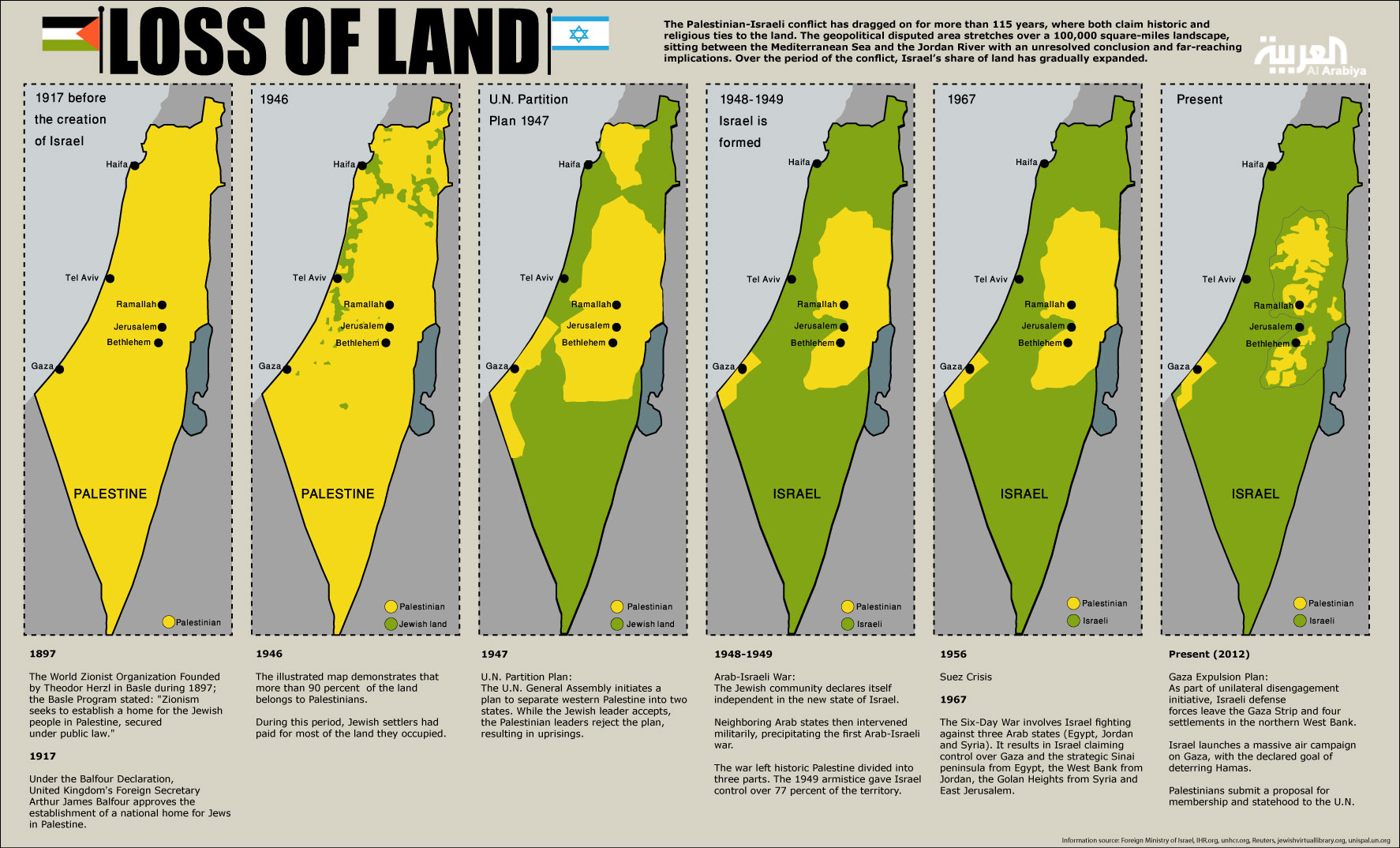 israel-palestine_map_LossofLand